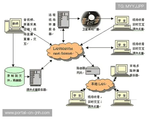 体育媒体生态通过在信号中嵌入交互脚本在演进阶段实现了社交化转化 体育媒体生态通过在信号中嵌入交互脚本在演进阶段实现了社交化转化